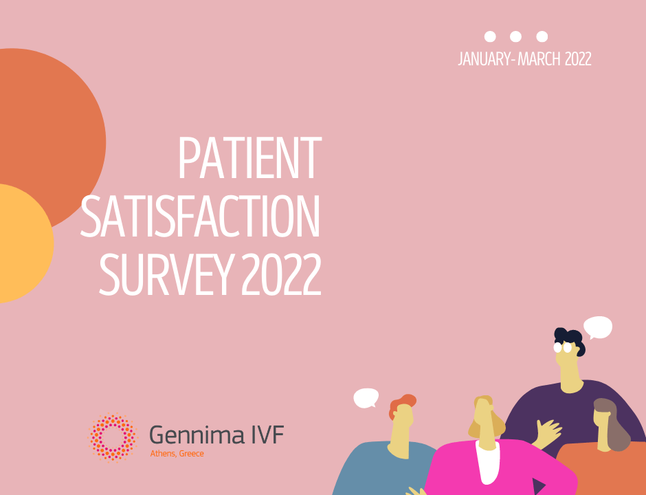 Patient Satisfaction Survey for 2022.