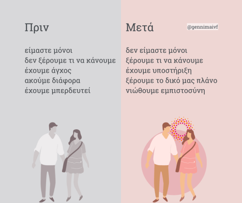 Πριν και μετά από το πρώτο ραντεβού γονιμότητας