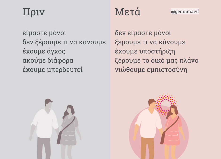 Infographics 2022 πριν   μετά το πρώτο ραντεβού