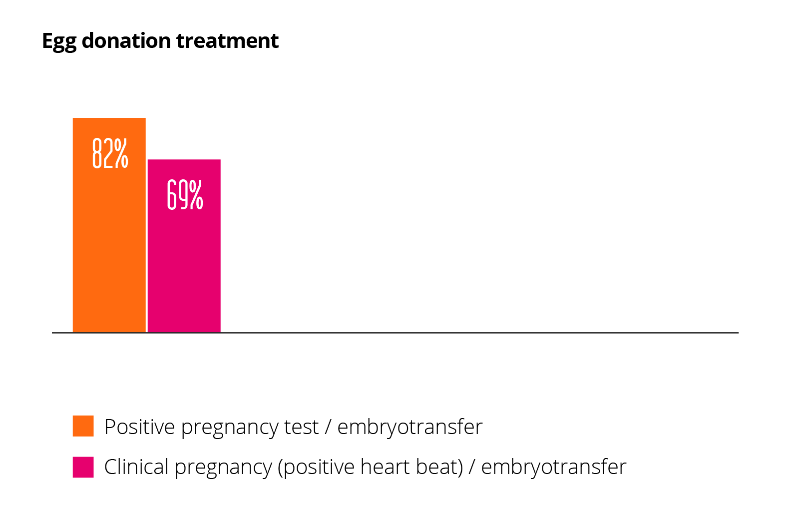 Greece Ivf Success Rates Gennima